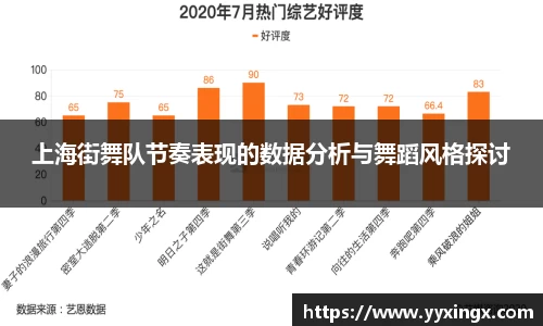 上海街舞队节奏表现的数据分析与舞蹈风格探讨